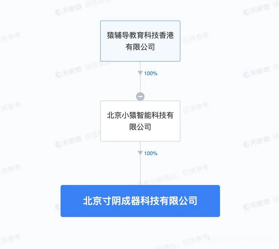 猿辅导斥资1亿成立科技新公司，进军可穿戴智能设备销售领域